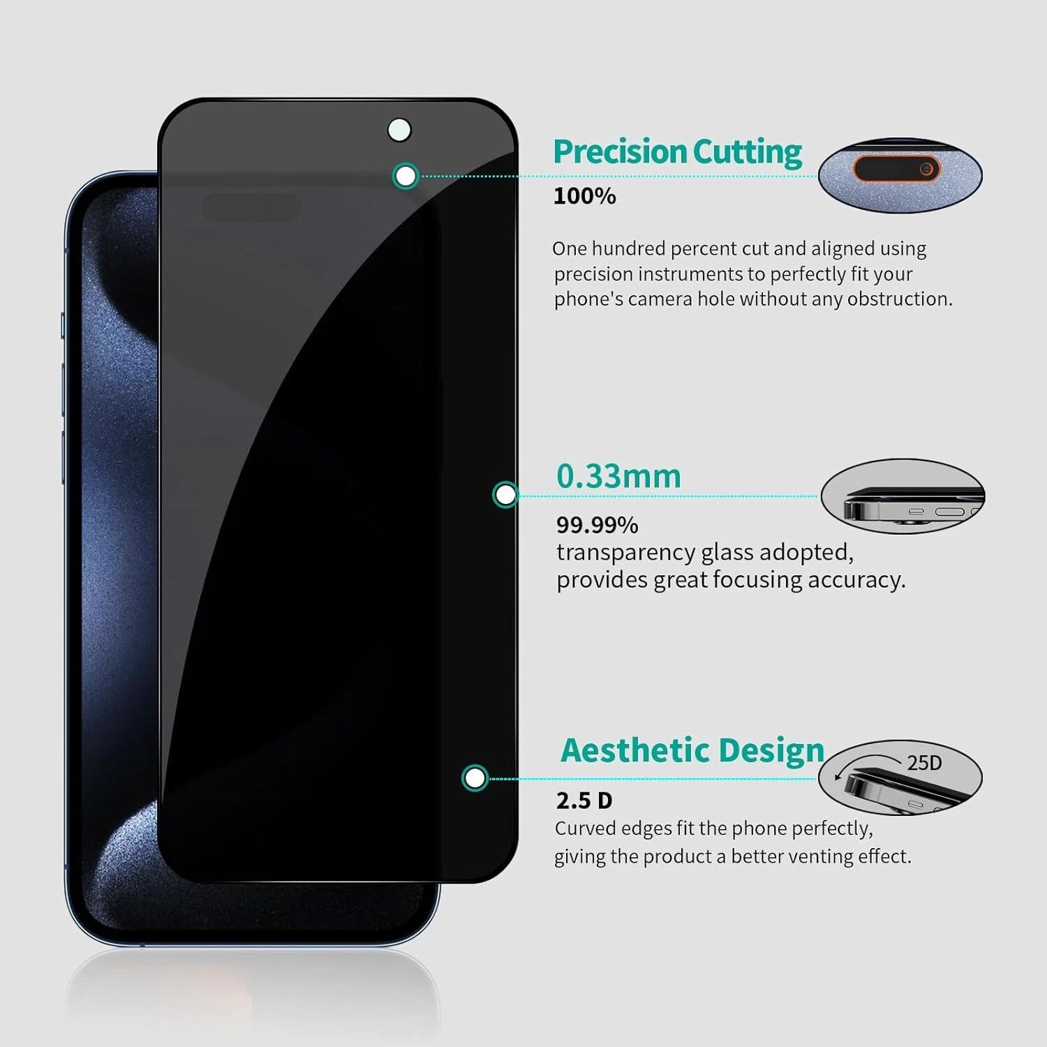 iPhone 15 Privacy Screen Protector – 2 Pack Tempered Glass Anti Spy HD (Wholesale)